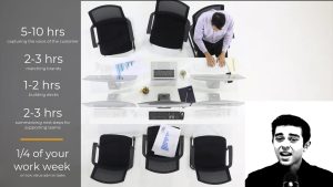 Exemplary Customer Experiences
