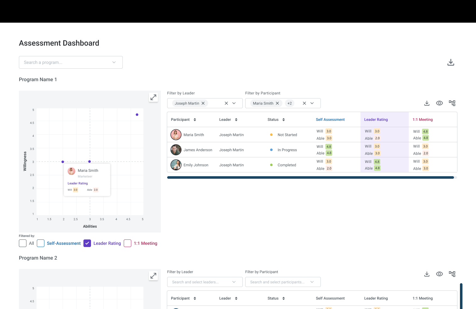 Selected all users leaderrating